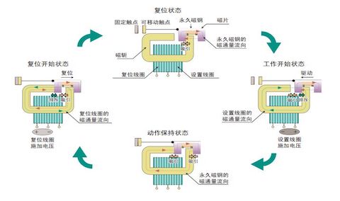 如何打造高品质绿色生活？高效“磁保持型”继电器了解一下