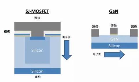 让电源系统更高能效、开关速度更快的秘诀是什么？