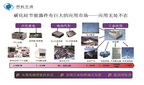 SiC前景火爆，国产功率器件厂商能否抢占市场先机？