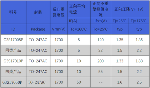 完善成熟SiC产品线，泰科天润高压二极管系列了解一下