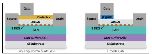 增强型器件优于双芯片式常关型GaN FET吗？(图1)
