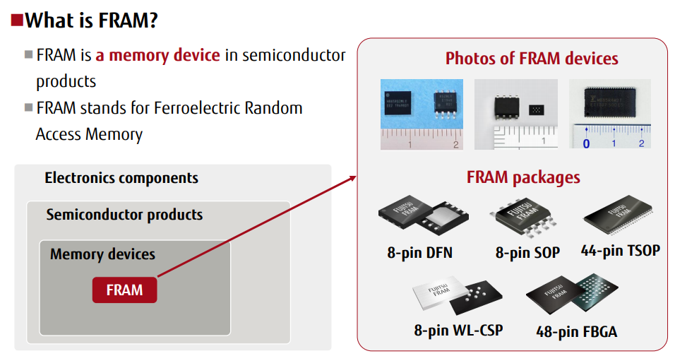 覆盖应用领域超200种，累计出货量达40亿！FRAM为何是智能时代最佳存储选择？(图1)