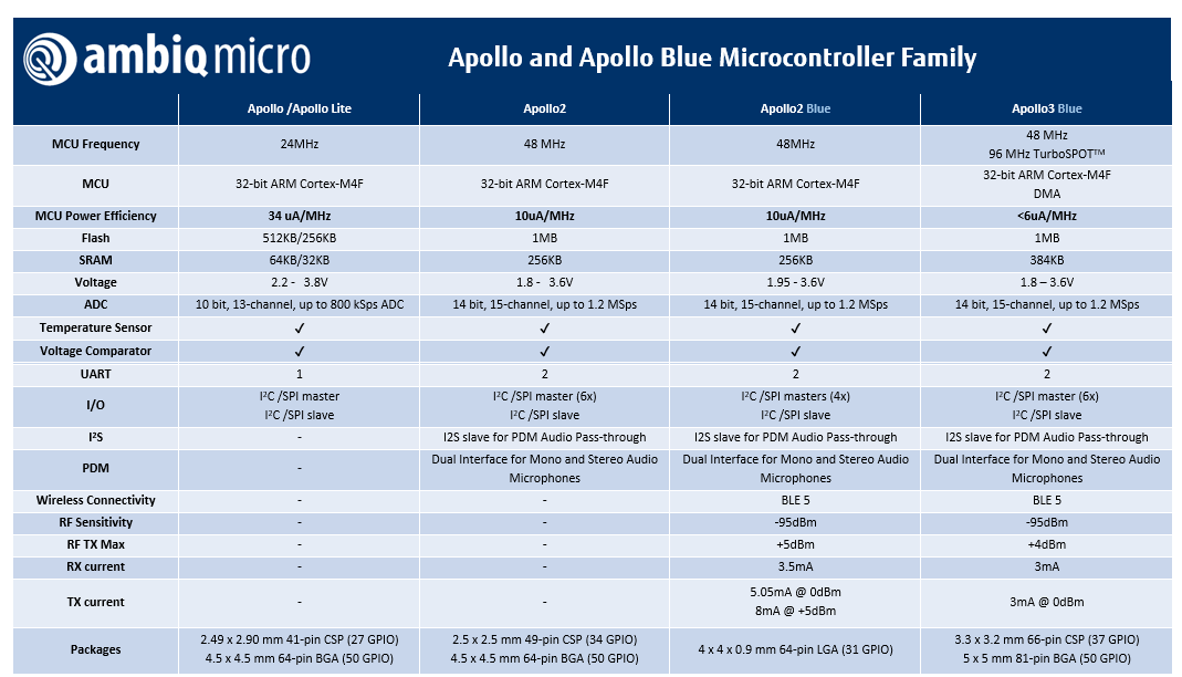 MCUs Selection Guide(图1)