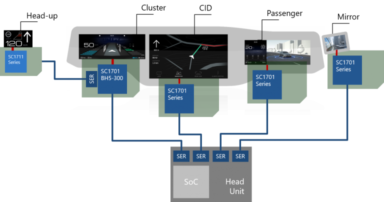 SC1701BH5-300(图2)