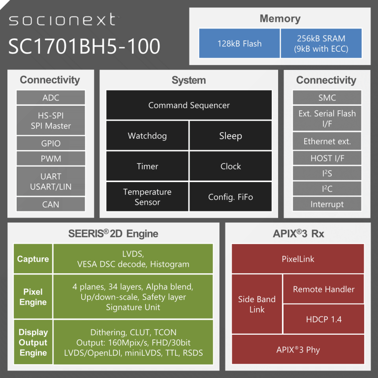 SC1701BH5-100(图1)