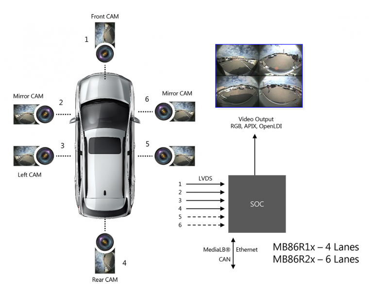 MB86R2x(图2)