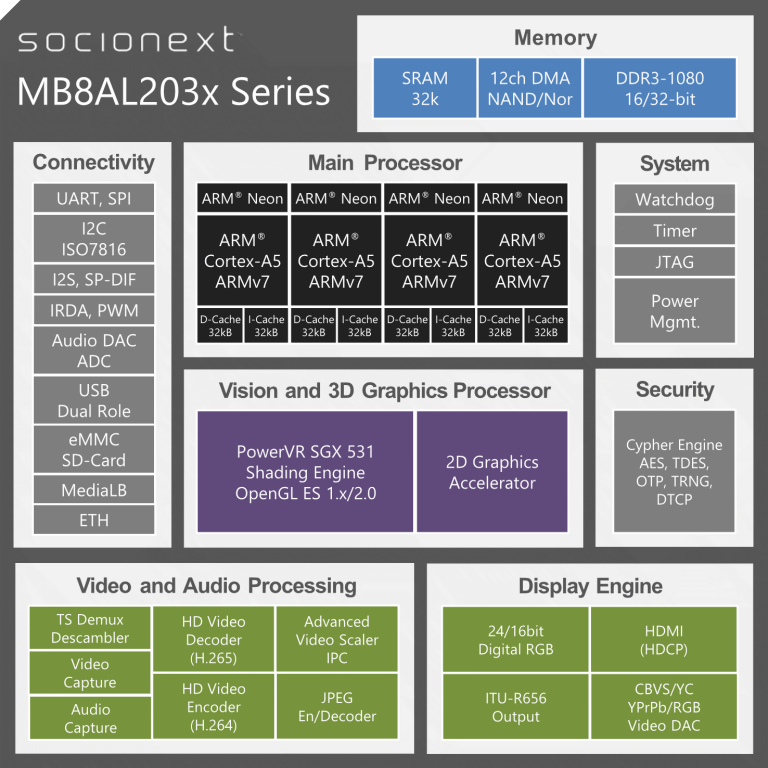 MB8AL203x(图1)