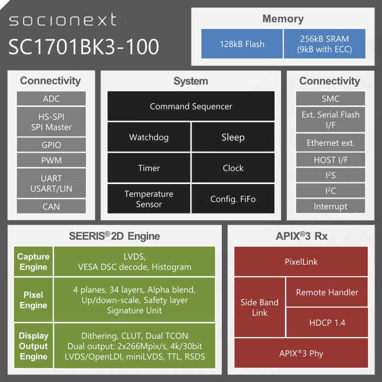 SC1701BK3-100(图1)