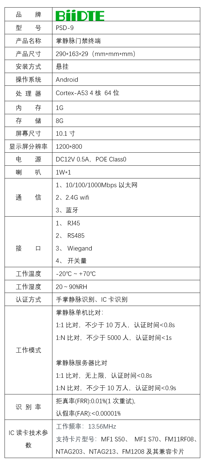 设备参数(图1)