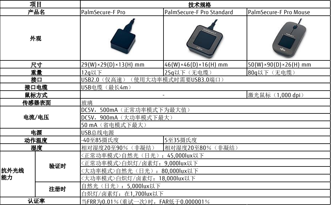 123(图1)