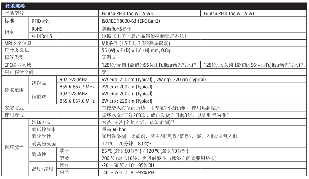 技术规格(图1)